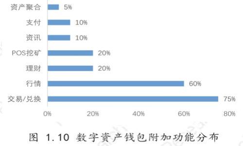 如何创建HECO身份钱包：一步步指南及常见问题解答
